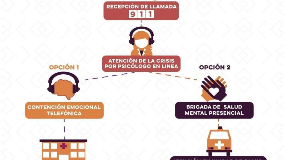 Recomienda Secretaría de Salud a la población acercarse a servicios de salud mental