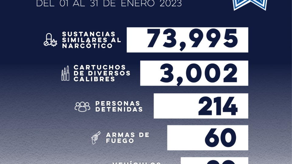 Asegura Estatal Policía a más de 200 personas enero durante en Sonora